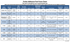 Forbo Adhesive Fast Facts Chart v3.26